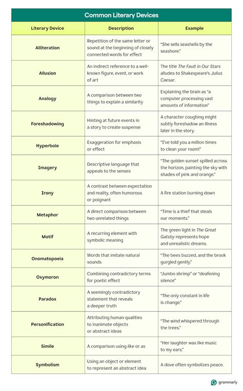 100 Literary Devices With Examples The Ultimate List