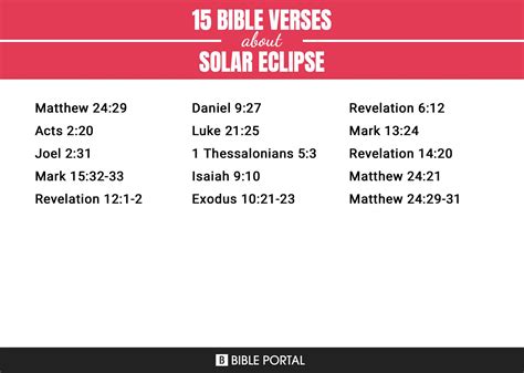 15 Bible Verses About Solar Eclipse