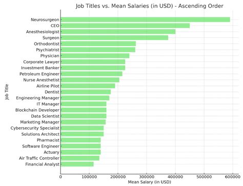 16 High Paying Jobs You Can Get With An Associate Degree In 2024
