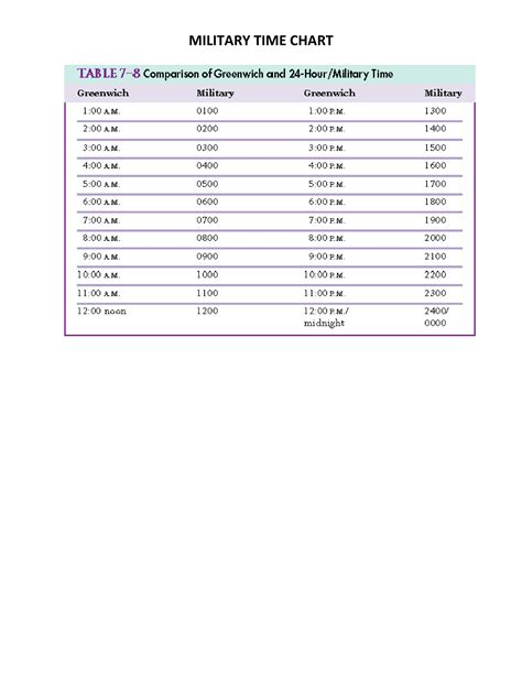 30 Printable Military Time Charts Template Lab