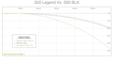 350 Legend Vs 300 Blackout Ballistics Chart Ultimate Comparison The