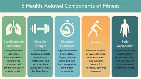 5 Health Related Components Of Fitness Explained Lotus Yoga Dallas