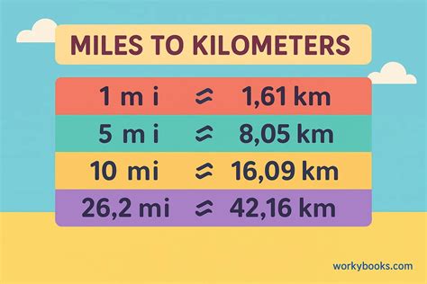 70 Kilometers To Miles