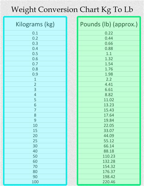 83Kg 83 Kilo In Pounds 83Kg 83 Kilograms In Stone Converter 86 Kgs In Pounds Convert