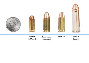 9Mm Luger Vs 9 19 Vs Parabellum Are They The Same Or Different Proarmory
