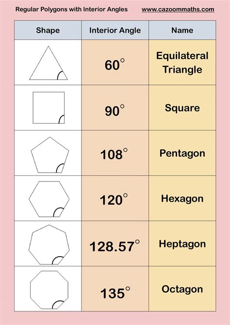 Angles Of Polygons