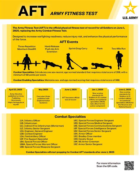 Army Physical Fitness Test Standards Chart Leutgard