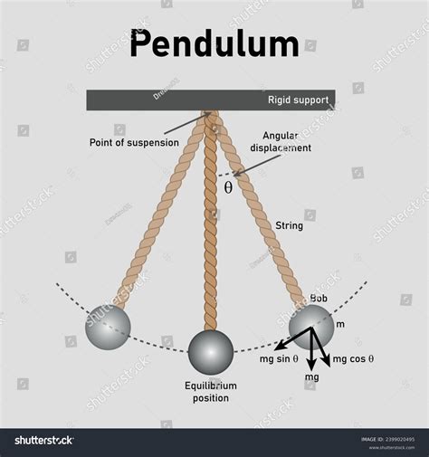 Assertion A A Simple Pendulum Is Taken To A Planet Of Mass And