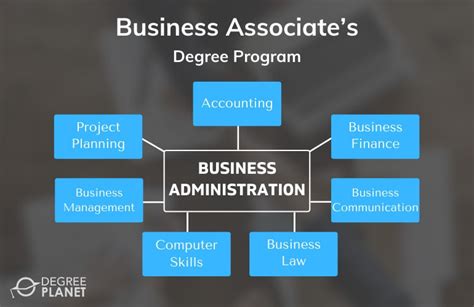 Associates In Business Management Jobs