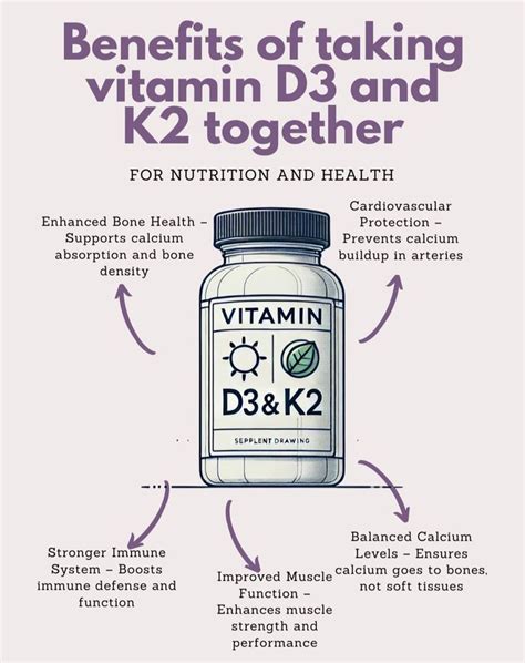 What Are The Benefits Of D3 And K2 For Bone And Immune Health?