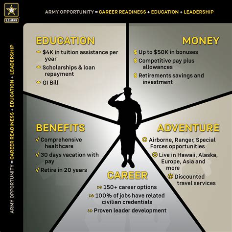Unlock Benefits Of Joining The Military And Accelerate Your Career