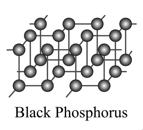 Black Phosphorus As A Multifunctional Electrode Material For All Energy Storage Devices Sciencedirect