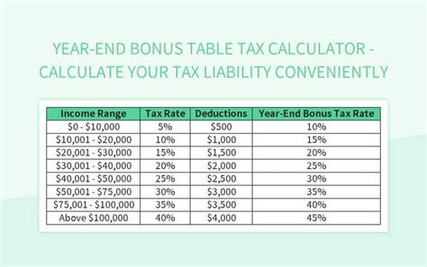 Bonus Calculator Calculate Your Bonus Taxes And Total Compensation