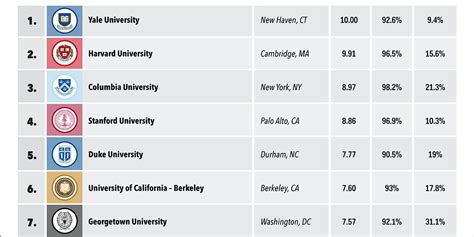Boston University Law School Ranking