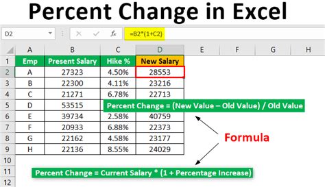 Calculate Percentage Change In Excel