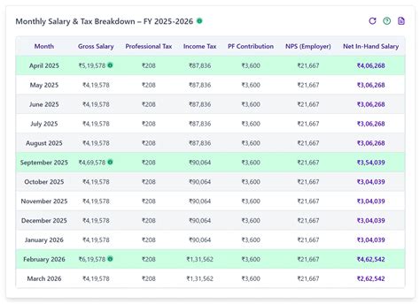 Canada Monthly Tax Calculator 2025 Monthly Salary After Tax Calculator