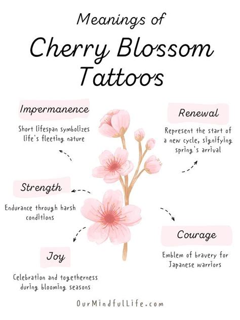 Cherry Blossom Tattoo Meaning Symbolism Explained Artofit