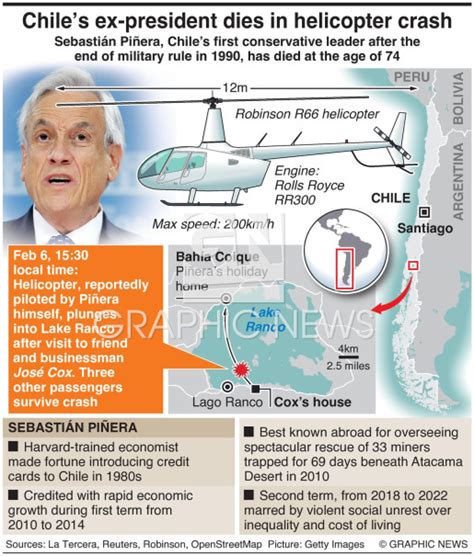 Chile Ex President Helicopter Crash
