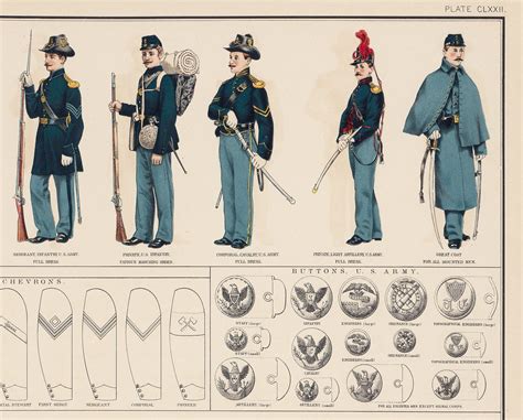 Civil War Uniforms Chart Featuring Caps Badges And Buttons Worn Military History Poster Us Civil War North South Retro Art History Gift Etsy