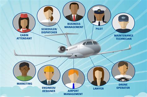 Corporate Aviation Jobs Guide