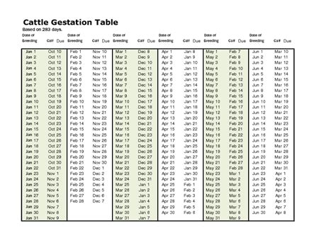 Cow Gestation Calculator Cattle Gestation Yihy