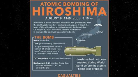 Date Of Hiroshima Bomb