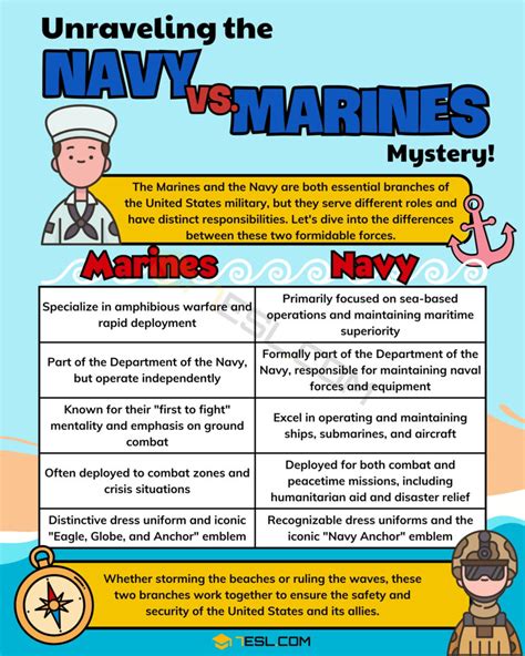Diferencia Entre Marines Y Navy