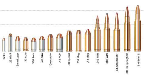 Difference In Caliber Bullets