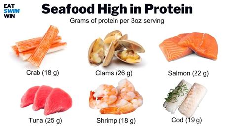 Fish And Seafood Protein