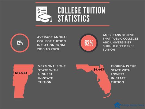 Florida Private College Students Could Lose State Tuition Help