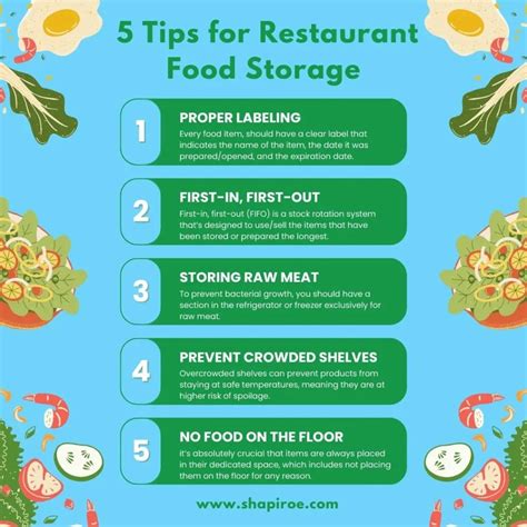 Food Storage Guidelines For Restaurants Shapiro