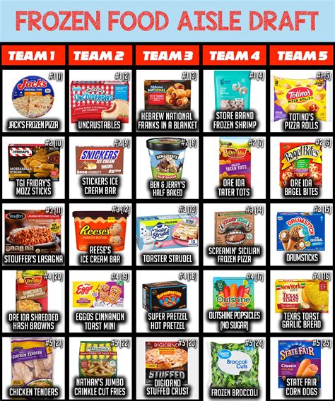 Frozen Foods List With Price Best Shop Www Pinnaxis Com