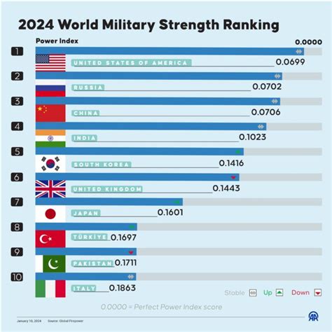 Global Firepower Index 2024 World Military Strength Rankings Army