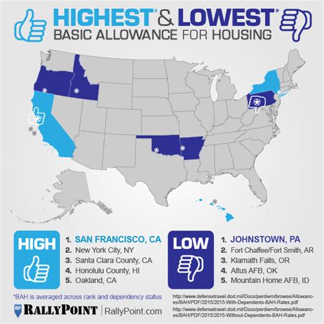 Highest Lowest Bah Rates Across America Rallypoint