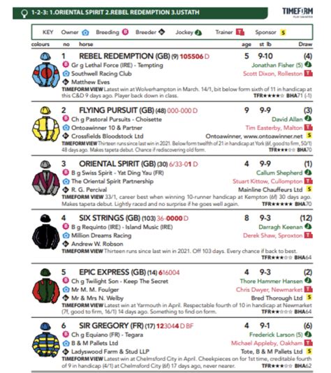 Horse Racing Race Card Explained What Is A Race Card Racehorse Uk