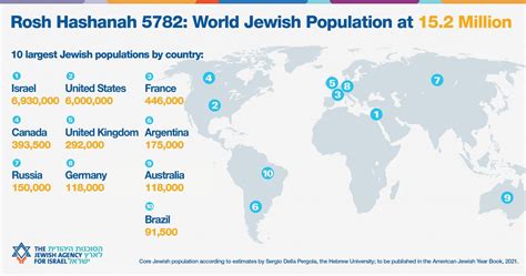 How Many Jews Worldwide