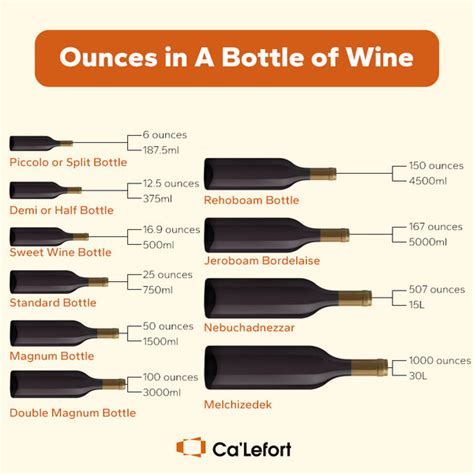 How Many Ounces In A Bottle Of Wine Ca Amp 39 Lefort