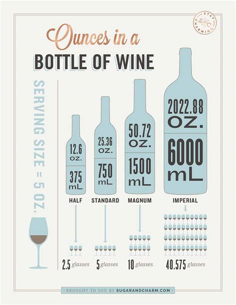 How Many Ounces In A Bottle Of Wine