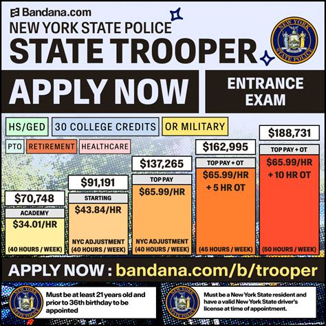 How Much Do Ny State Troopers Make Actual Pay 2026 Bandana Resources