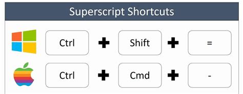 How To Superscript On Mac