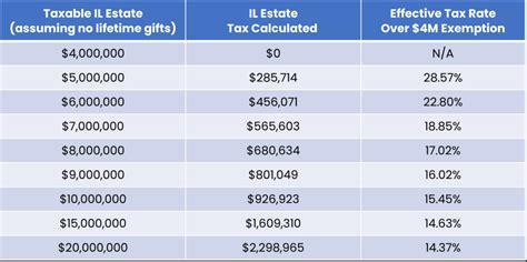 Illinois Tax Calculator