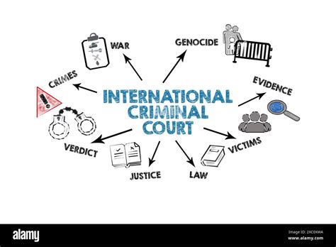 International Criminal Court Stock Illustration Illustration Of Arts
