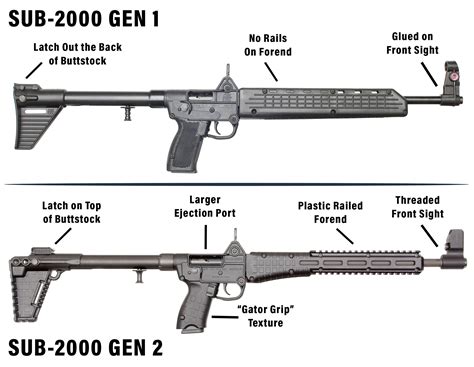 Kel Tec Sub 2000 Review Gen 1 Vs Gen 2 Accessories Upgrades M Carbo