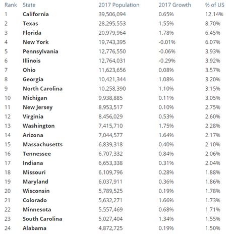 List Of Us States By Size