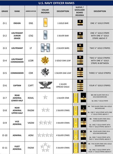 Lt Commander Navy Rank