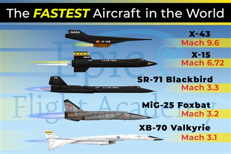 Mach 2 83 5 Fastest Fighter Jets On Earth U S Air Force Is Not Number 1 National Security Journal