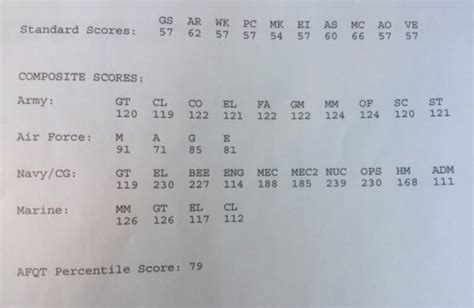Marine Asvab Score What Jobs Do I Qualify For