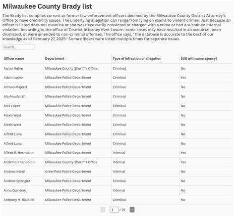 Masters In Equity Florence County Brady List