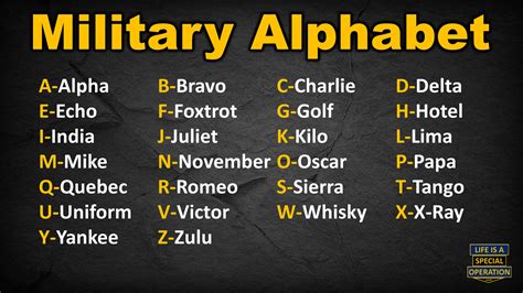 Military Alphabet Nato Phonetic Alphabet