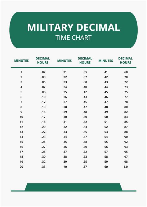 Military Time Chart For Minutes Timechartprintables Com